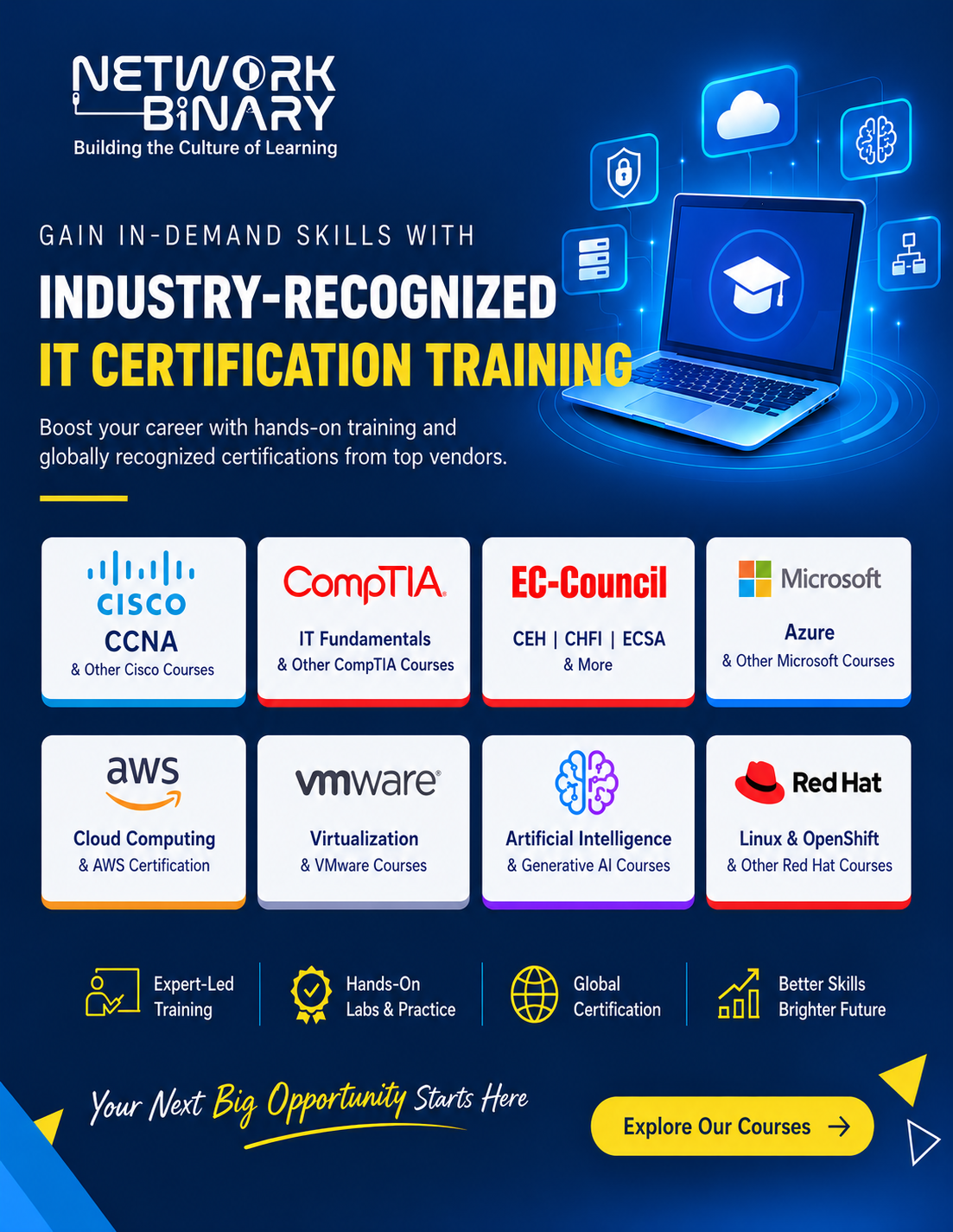 IT Certifications