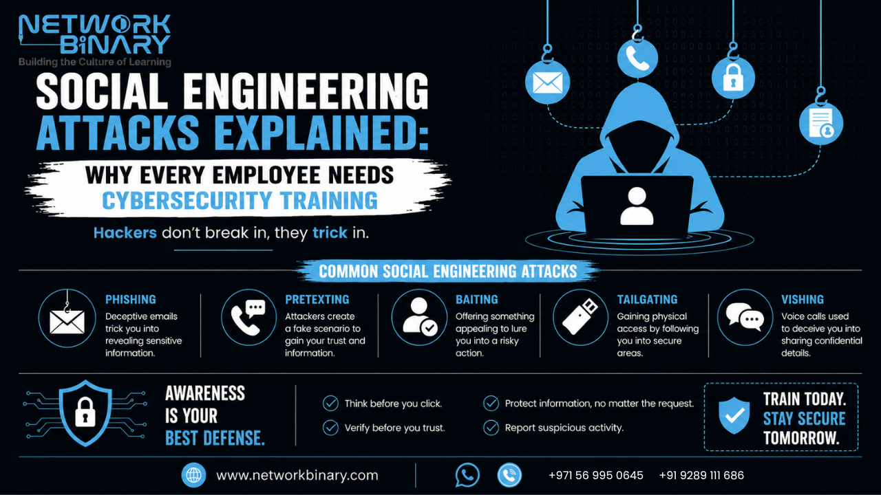 Social Engineering Awareness Training
