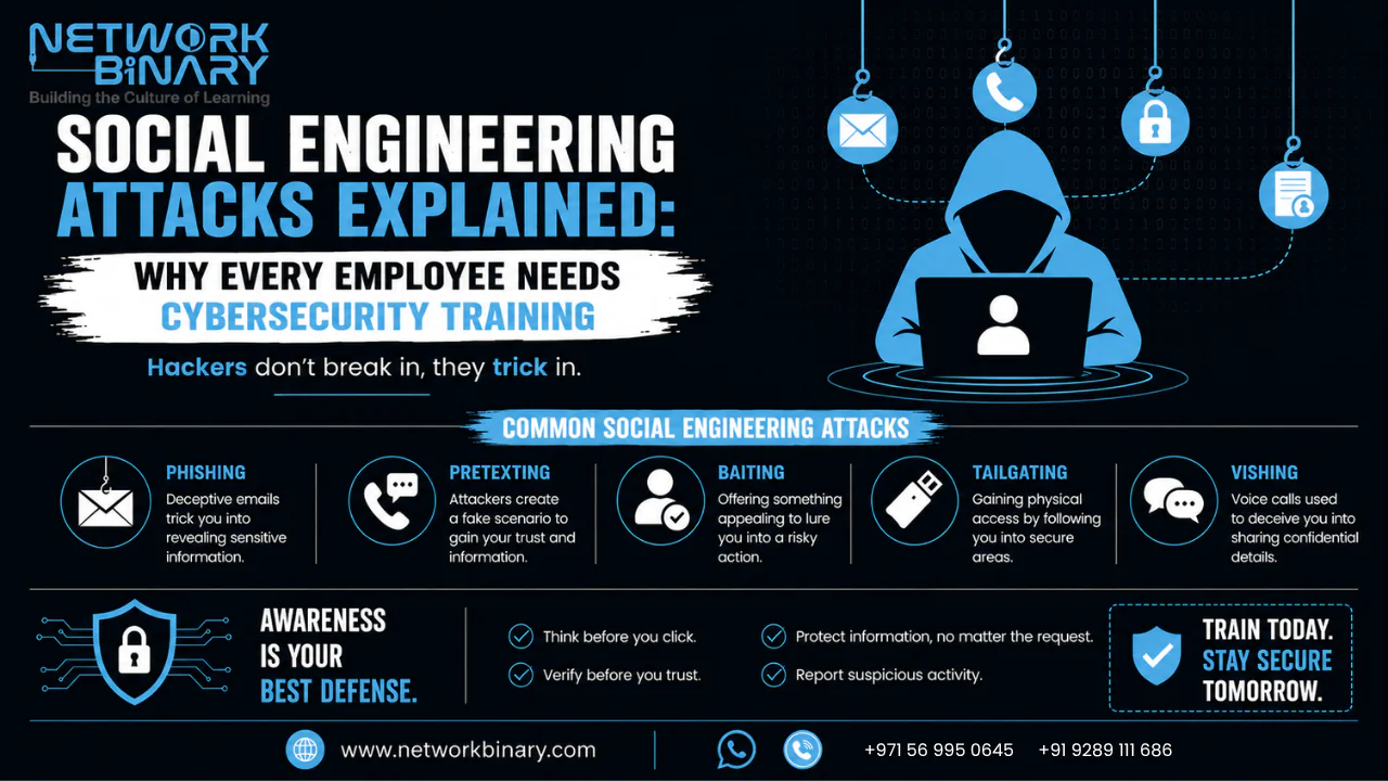 Social Engineering Awareness Training